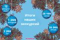Тысячи шагов в мире пива: 2025 год в цифрах и эмоциях