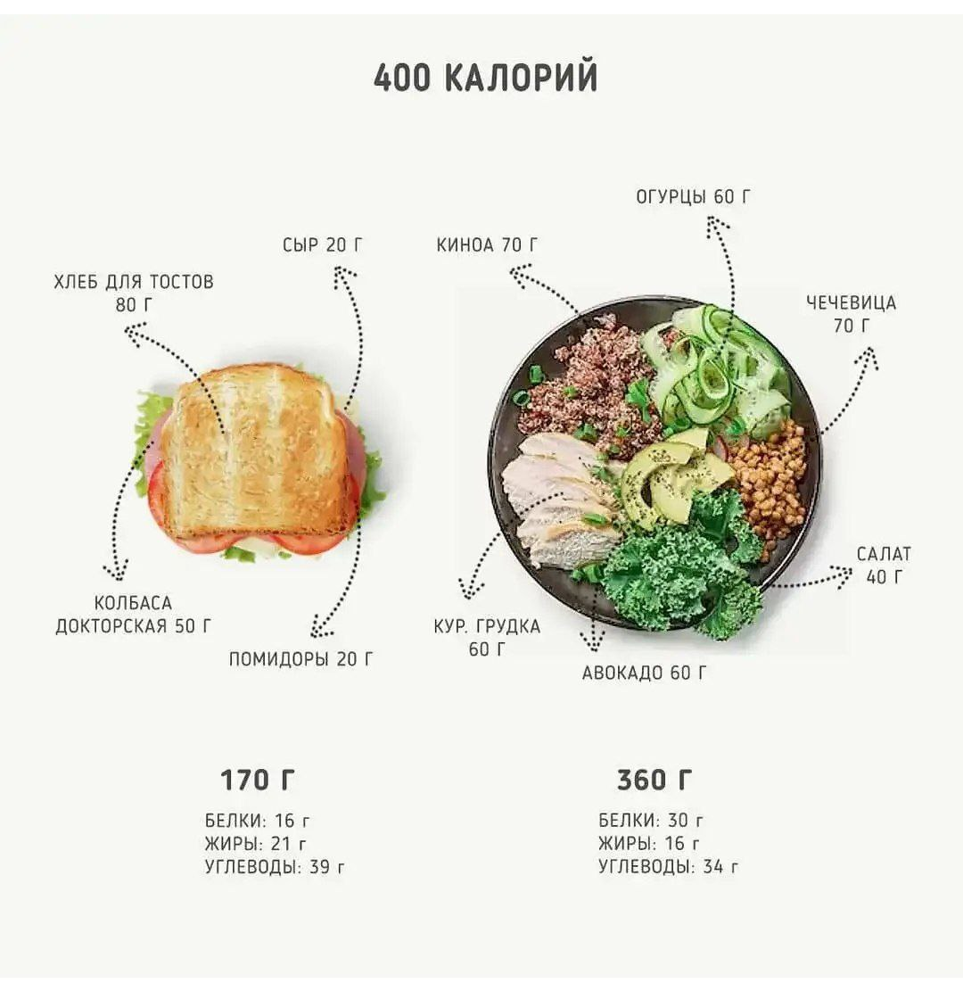 Калорийность пищи: как она влияет на наш вес и здоровье